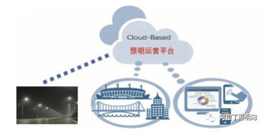 可服務可運營的智能照明平臺