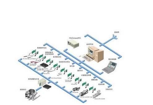 工業互聯網攜手新一代信息技術 儀器儀表行業迎來新變局