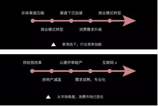 后照明時代，燈商生存發展之道